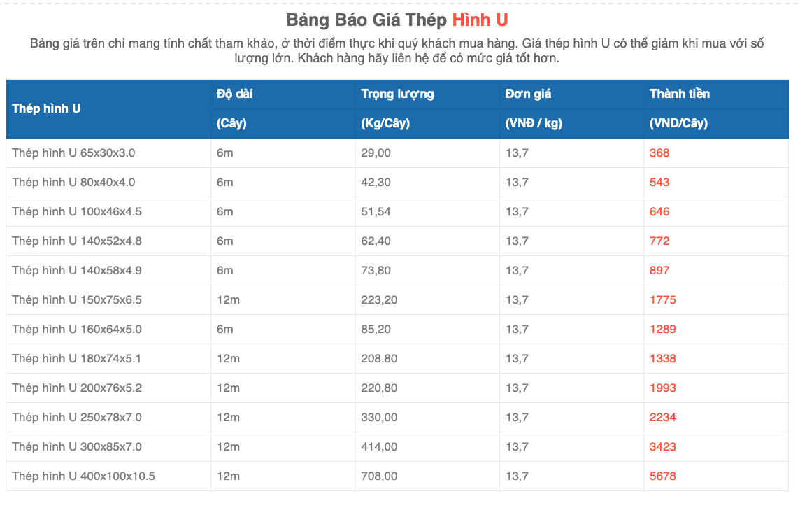 Thép Hình Chử U