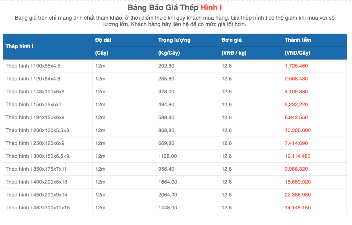 Thép Hình Chử I