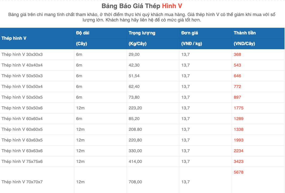 Thép Hình Chử V